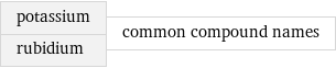 potassium rubidium | common compound names