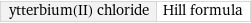 ytterbium(II) chloride | Hill formula