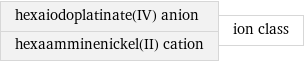 hexaiodoplatinate(IV) anion hexaamminenickel(II) cation | ion class