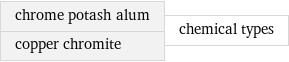 chrome potash alum copper chromite | chemical types