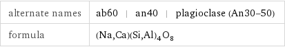 alternate names | ab60 | an40 | plagioclase (An30-50) formula | (Na, Ca)(Si, Al)_4O_8