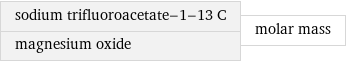 sodium trifluoroacetate-1-13 C magnesium oxide | molar mass