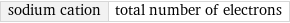 sodium cation | total number of electrons