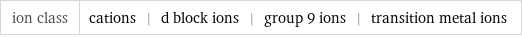 ion class | cations | d block ions | group 9 ions | transition metal ions