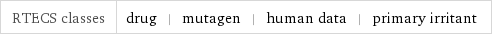 RTECS classes | drug | mutagen | human data | primary irritant