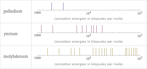 Reactivity