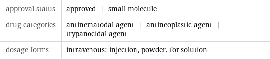 approval status | approved | small molecule drug categories | antinematodal agent | antineoplastic agent | trypanocidal agent dosage forms | intravenous: injection, powder, for solution
