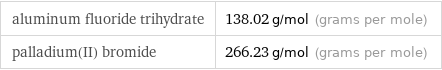 aluminum fluoride trihydrate | 138.02 g/mol (grams per mole) palladium(II) bromide | 266.23 g/mol (grams per mole)