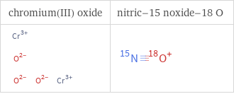 Structure diagrams