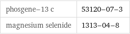 phosgene-13 c | 53120-07-3 magnesium selenide | 1313-04-8
