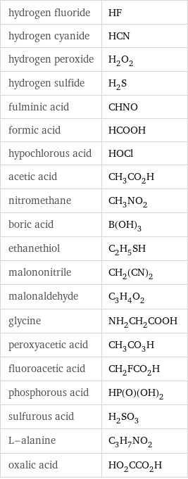 hydrogen fluoride | HF hydrogen cyanide | HCN hydrogen peroxide | H_2O_2 hydrogen sulfide | H_2S fulminic acid | CHNO formic acid | HCOOH hypochlorous acid | HOCl acetic acid | CH_3CO_2H nitromethane | CH_3NO_2 boric acid | B(OH)_3 ethanethiol | C_2H_5SH malononitrile | CH_2(CN)_2 malonaldehyde | C_3H_4O_2 glycine | NH_2CH_2COOH peroxyacetic acid | CH_3CO_3H fluoroacetic acid | CH_2FCO_2H phosphorous acid | HP(O)(OH)_2 sulfurous acid | H_2SO_3 L-alanine | C_3H_7NO_2 oxalic acid | HO_2CCO_2H