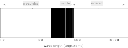 Atomic spectrum