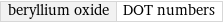 beryllium oxide | DOT numbers