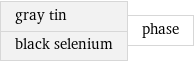 gray tin black selenium | phase