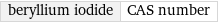 beryllium iodide | CAS number