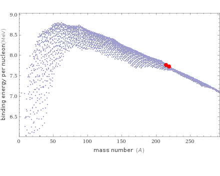 Mass properties