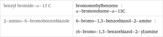 benzyl bromide-α-13 C | bromomethylbenzene | α-bromotoluene-α-13C 2-amino-6-bromobenzothiazole | 6-bromo-1, 3-benzothiazol-2-amine | (6-bromo-1, 3-benzothiazol-2-yl)amine