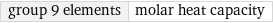 group 9 elements | molar heat capacity