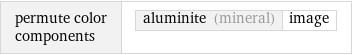 permute color components | aluminite (mineral) | image