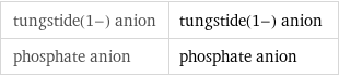 tungstide(1-) anion | tungstide(1-) anion phosphate anion | phosphate anion