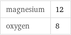 magnesium | 12 oxygen | 8