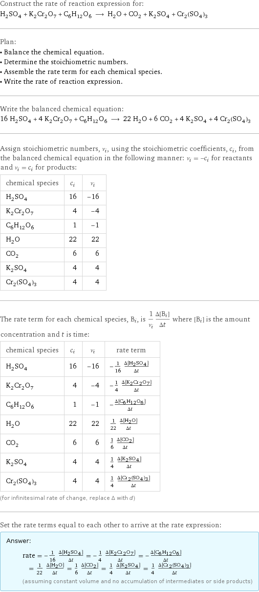 Construct the rate of reaction expression for: H_2SO_4 + K_2Cr_2O_7 + C_6H_12O_6 ⟶ H_2O + CO_2 + K_2SO_4 + Cr_2(SO_4)_3 Plan: • Balance the chemical equation. • Determine the stoichiometric numbers. • Assemble the rate term for each chemical species. • Write the rate of reaction expression. Write the balanced chemical equation: 16 H_2SO_4 + 4 K_2Cr_2O_7 + C_6H_12O_6 ⟶ 22 H_2O + 6 CO_2 + 4 K_2SO_4 + 4 Cr_2(SO_4)_3 Assign stoichiometric numbers, ν_i, using the stoichiometric coefficients, c_i, from the balanced chemical equation in the following manner: ν_i = -c_i for reactants and ν_i = c_i for products: chemical species | c_i | ν_i H_2SO_4 | 16 | -16 K_2Cr_2O_7 | 4 | -4 C_6H_12O_6 | 1 | -1 H_2O | 22 | 22 CO_2 | 6 | 6 K_2SO_4 | 4 | 4 Cr_2(SO_4)_3 | 4 | 4 The rate term for each chemical species, B_i, is 1/ν_i(Δ[B_i])/(Δt) where [B_i] is the amount concentration and t is time: chemical species | c_i | ν_i | rate term H_2SO_4 | 16 | -16 | -1/16 (Δ[H2SO4])/(Δt) K_2Cr_2O_7 | 4 | -4 | -1/4 (Δ[K2Cr2O7])/(Δt) C_6H_12O_6 | 1 | -1 | -(Δ[C6H12O6])/(Δt) H_2O | 22 | 22 | 1/22 (Δ[H2O])/(Δt) CO_2 | 6 | 6 | 1/6 (Δ[CO2])/(Δt) K_2SO_4 | 4 | 4 | 1/4 (Δ[K2SO4])/(Δt) Cr_2(SO_4)_3 | 4 | 4 | 1/4 (Δ[Cr2(SO4)3])/(Δt) (for infinitesimal rate of change, replace Δ with d) Set the rate terms equal to each other to arrive at the rate expression: Answer: |   | rate = -1/16 (Δ[H2SO4])/(Δt) = -1/4 (Δ[K2Cr2O7])/(Δt) = -(Δ[C6H12O6])/(Δt) = 1/22 (Δ[H2O])/(Δt) = 1/6 (Δ[CO2])/(Δt) = 1/4 (Δ[K2SO4])/(Δt) = 1/4 (Δ[Cr2(SO4)3])/(Δt) (assuming constant volume and no accumulation of intermediates or side products)