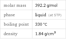 molar mass | 392.2 g/mol phase | liquid (at STP) boiling point | 330 °C density | 1.84 g/cm^3