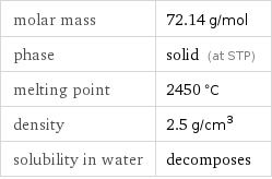 molar mass | 72.14 g/mol phase | solid (at STP) melting point | 2450 °C density | 2.5 g/cm^3 solubility in water | decomposes