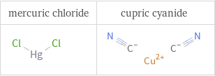 Structure diagrams