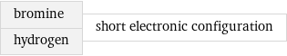 bromine hydrogen | short electronic configuration