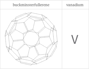 Structure diagrams