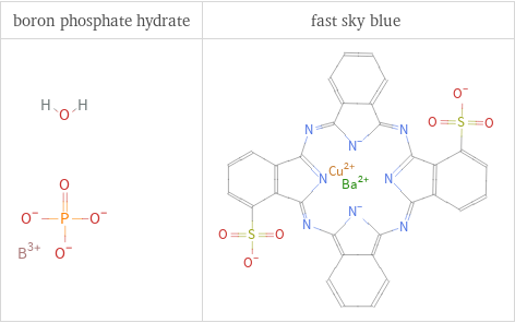 Structure diagrams