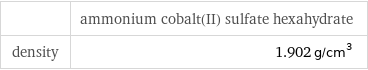  | ammonium cobalt(II) sulfate hexahydrate density | 1.902 g/cm^3