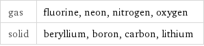 gas | fluorine, neon, nitrogen, oxygen solid | beryllium, boron, carbon, lithium