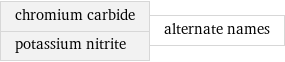 chromium carbide potassium nitrite | alternate names