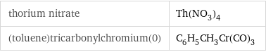 thorium nitrate | Th(NO_3)_4 (toluene)tricarbonylchromium(0) | C_6H_5CH_3Cr(CO)_3