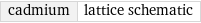 cadmium | lattice schematic