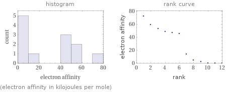   (electron affinity in kilojoules per mole)