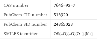 CAS number | 7646-93-7 PubChem CID number | 516920 PubChem SID number | 24865023 SMILES identifier | OS(=O)(=O)[O-].[K+]