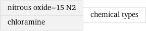 nitrous oxide-15 N2 chloramine | chemical types
