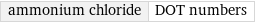 ammonium chloride | DOT numbers