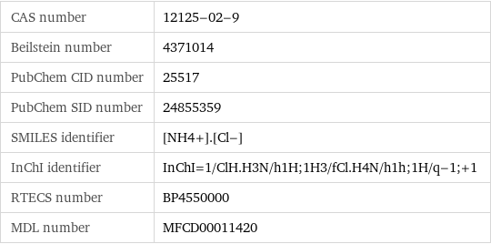 CAS number | 12125-02-9 Beilstein number | 4371014 PubChem CID number | 25517 PubChem SID number | 24855359 SMILES identifier | [NH4+].[Cl-] InChI identifier | InChI=1/ClH.H3N/h1H;1H3/fCl.H4N/h1h;1H/q-1;+1 RTECS number | BP4550000 MDL number | MFCD00011420