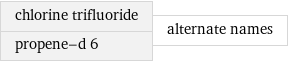 chlorine trifluoride propene-d 6 | alternate names