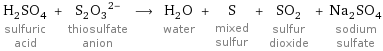 H_2SO_4 sulfuric acid + (S_2O_3)^(2-) thiosulfate anion ⟶ H_2O water + S mixed sulfur + SO_2 sulfur dioxide + Na_2SO_4 sodium sulfate