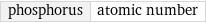 phosphorus | atomic number