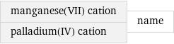 manganese(VII) cation palladium(IV) cation | name