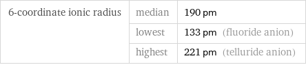 6-coordinate ionic radius | median | 190 pm  | lowest | 133 pm (fluoride anion)  | highest | 221 pm (telluride anion)