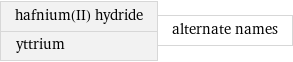 hafnium(II) hydride yttrium | alternate names