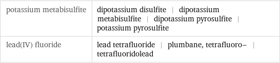 potassium metabisulfite | dipotassium disulfite | dipotassium metabisulfite | dipotassium pyrosulfite | potassium pyrosulfite lead(IV) fluoride | lead tetrafluoride | plumbane, tetrafluoro- | tetrafluoridolead