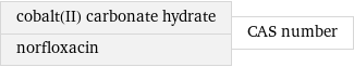 cobalt(II) carbonate hydrate norfloxacin | CAS number